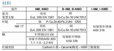 冶炼感应炉冷却用泵
