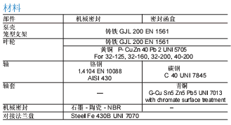 给排水用泵