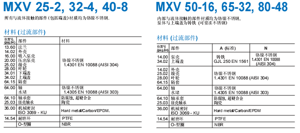 mxv清水泵