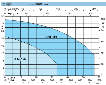 A,高效率池用泵